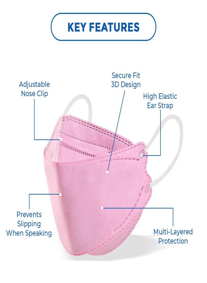 C-Cure KF94 Face Mask Fish Shape For Men & Women | Korean Face Mask With 4 Layer Protection | ISO And CE Certified |Anti Pollution Nose Mask (Pack Of 40) Pink - Image 3